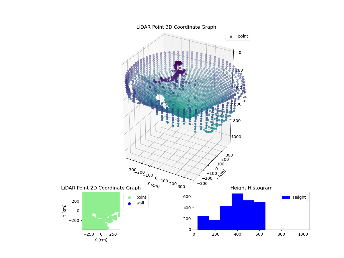 3D Plot