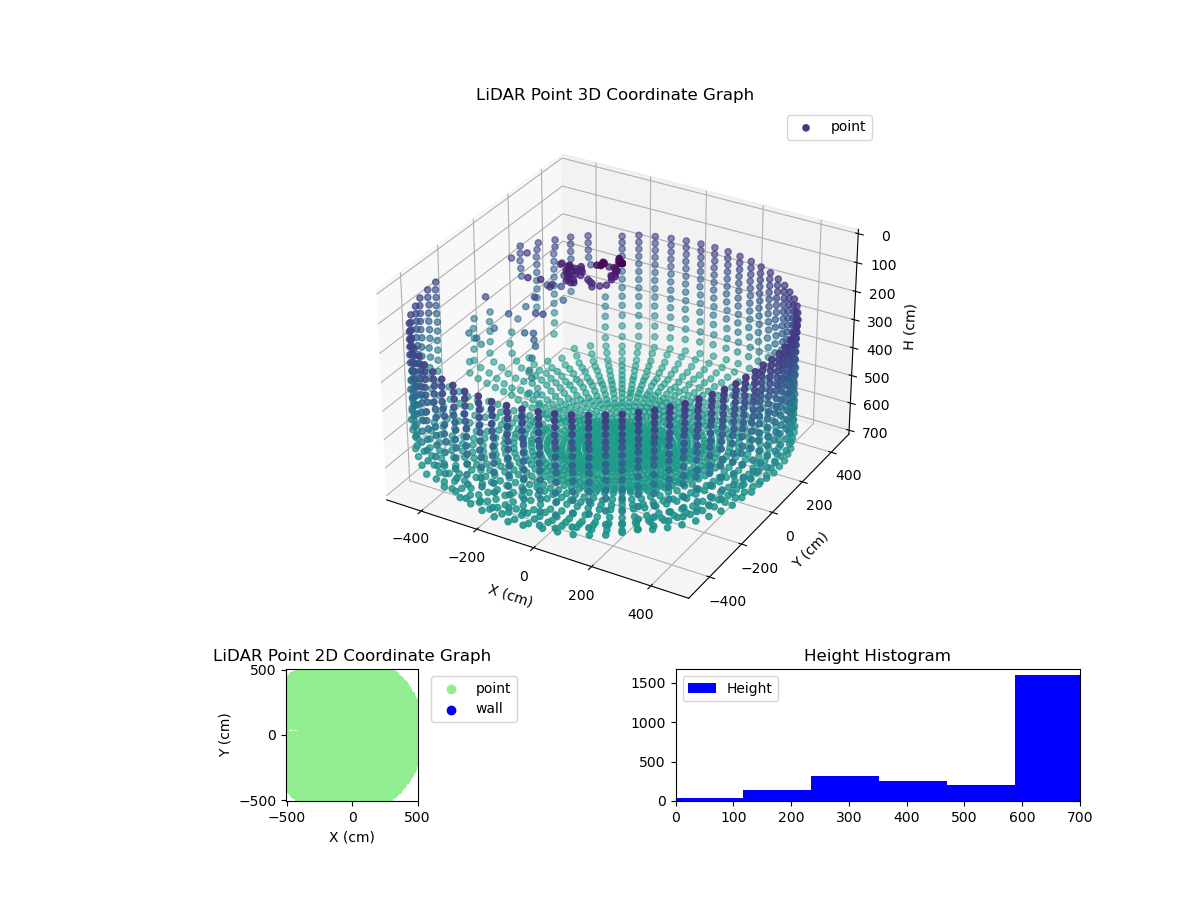 3D Plot