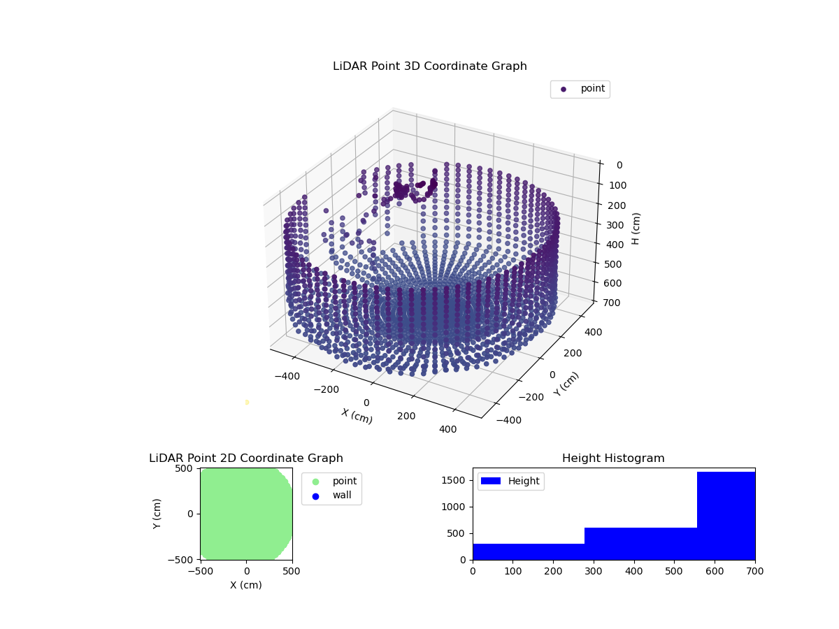 3D Plot