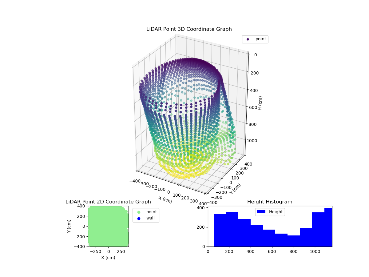 3D Plot