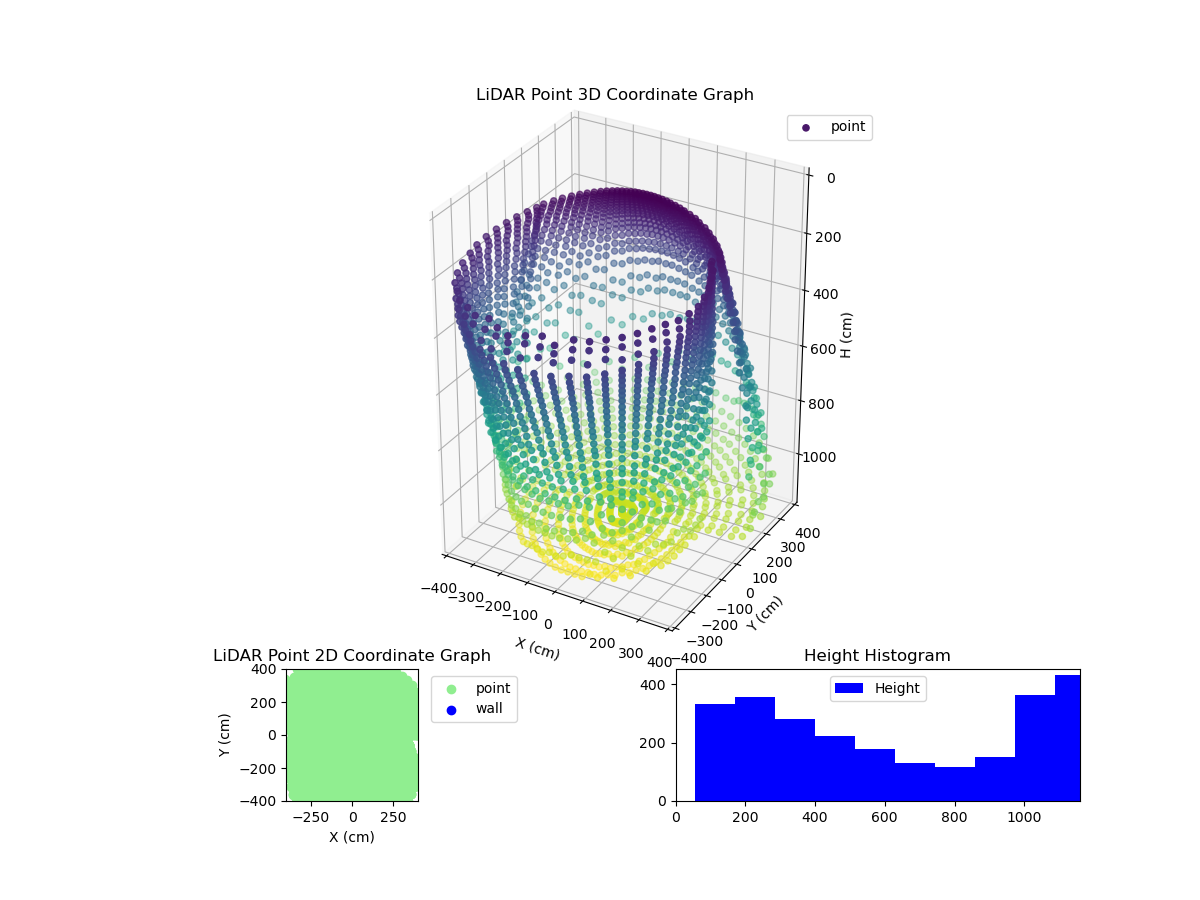 3D Plot