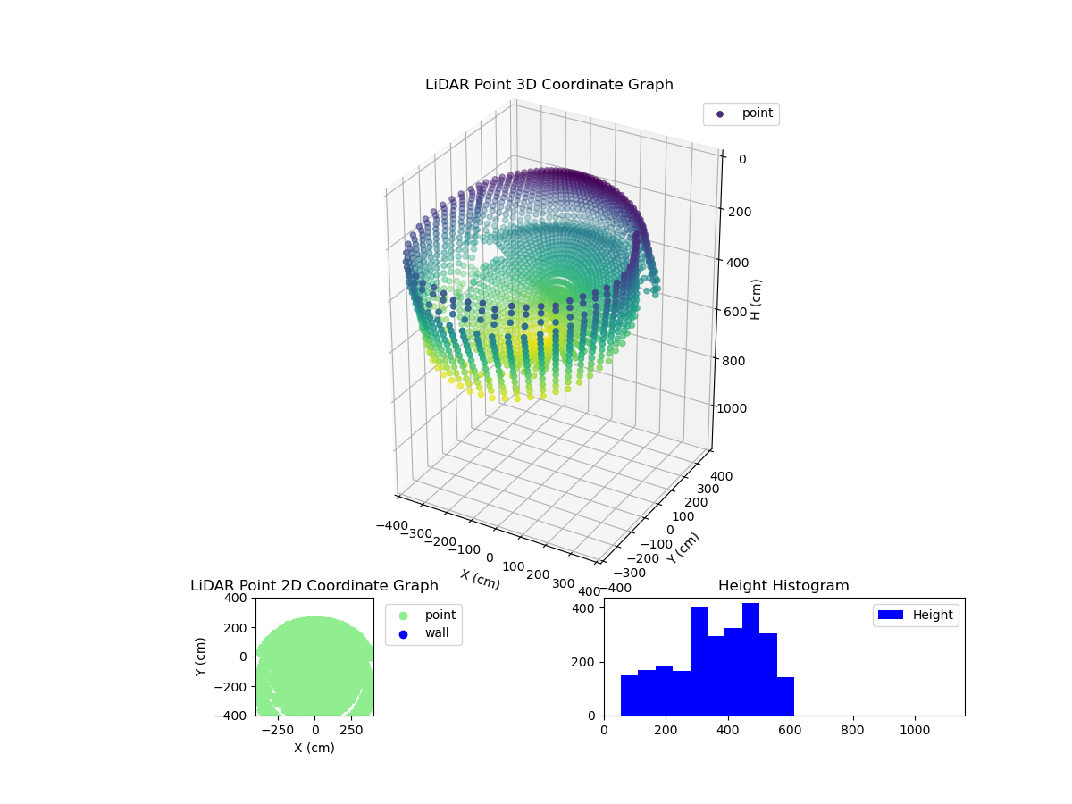 3D Plot