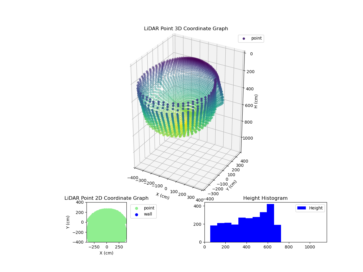 3D Plot