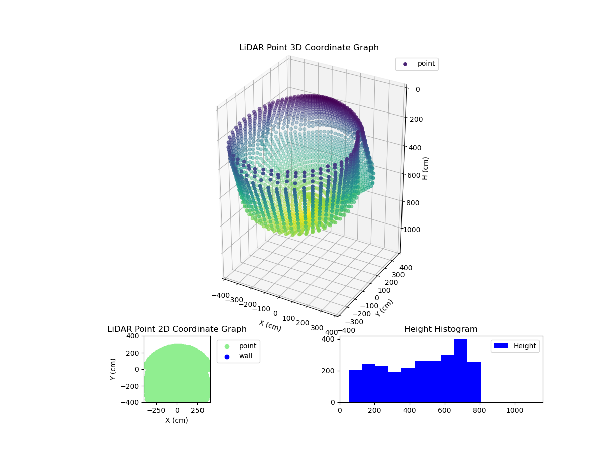 3D Plot