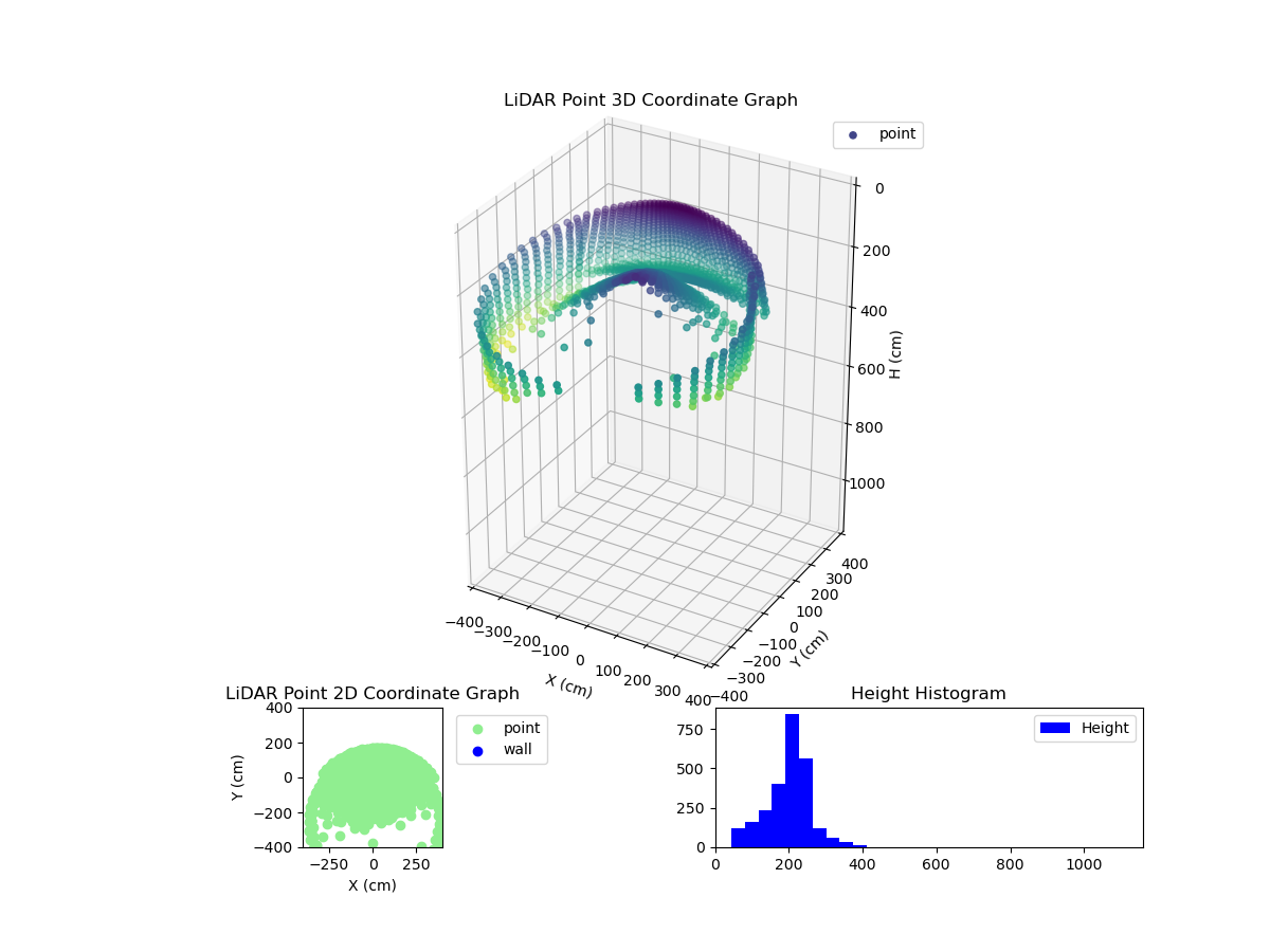 3D Plot
