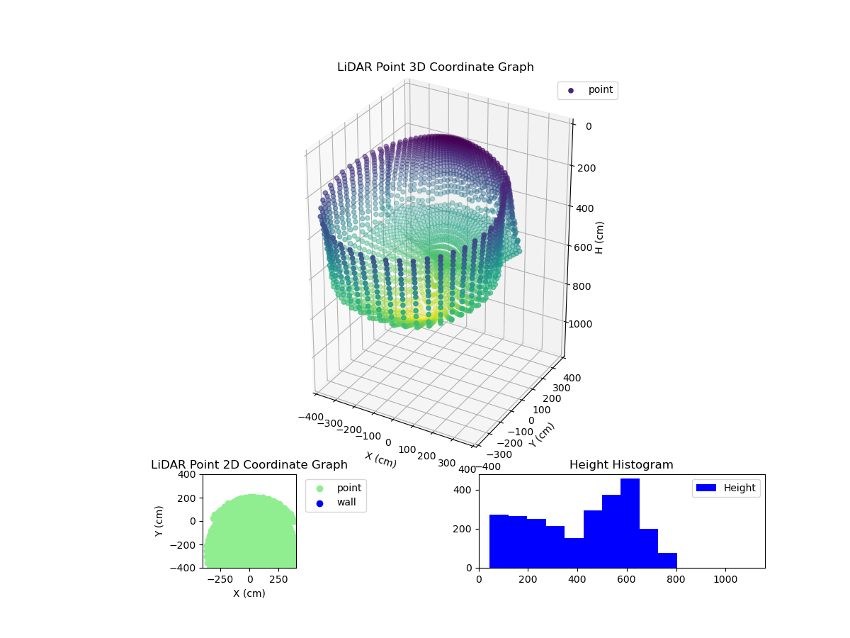 3D Plot