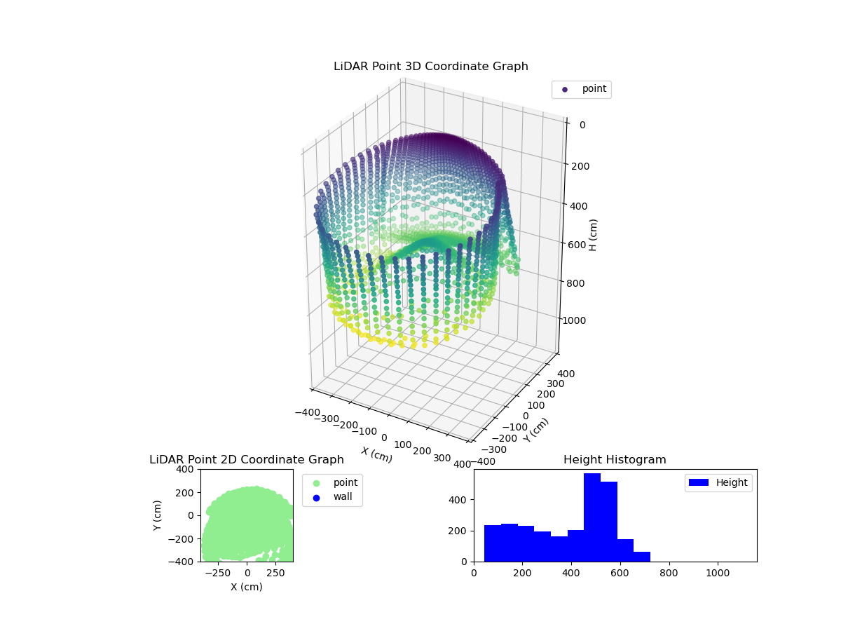 3D Plot