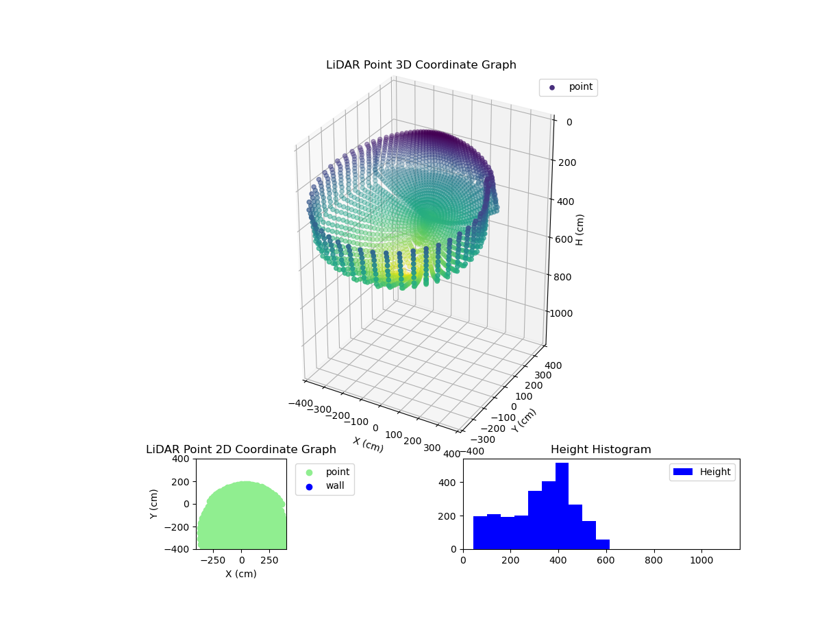 3D Plot
