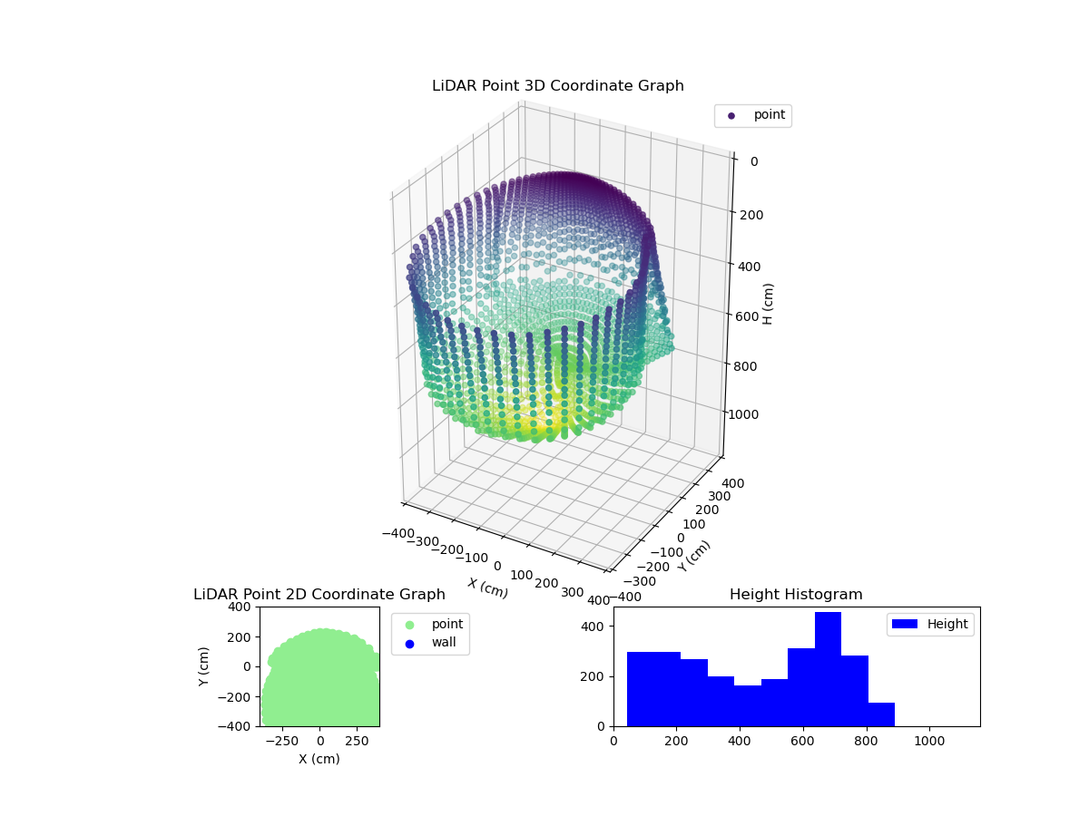 3D Plot