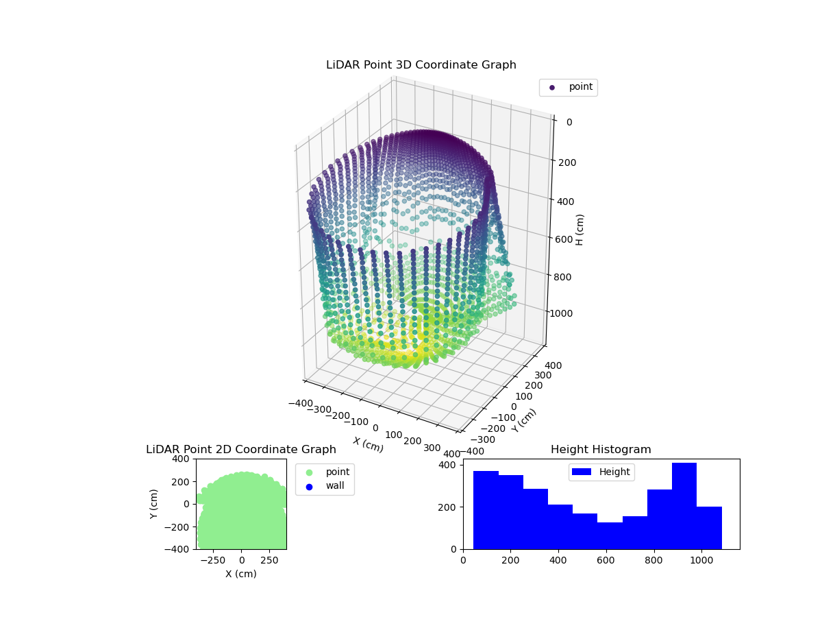 3D Plot