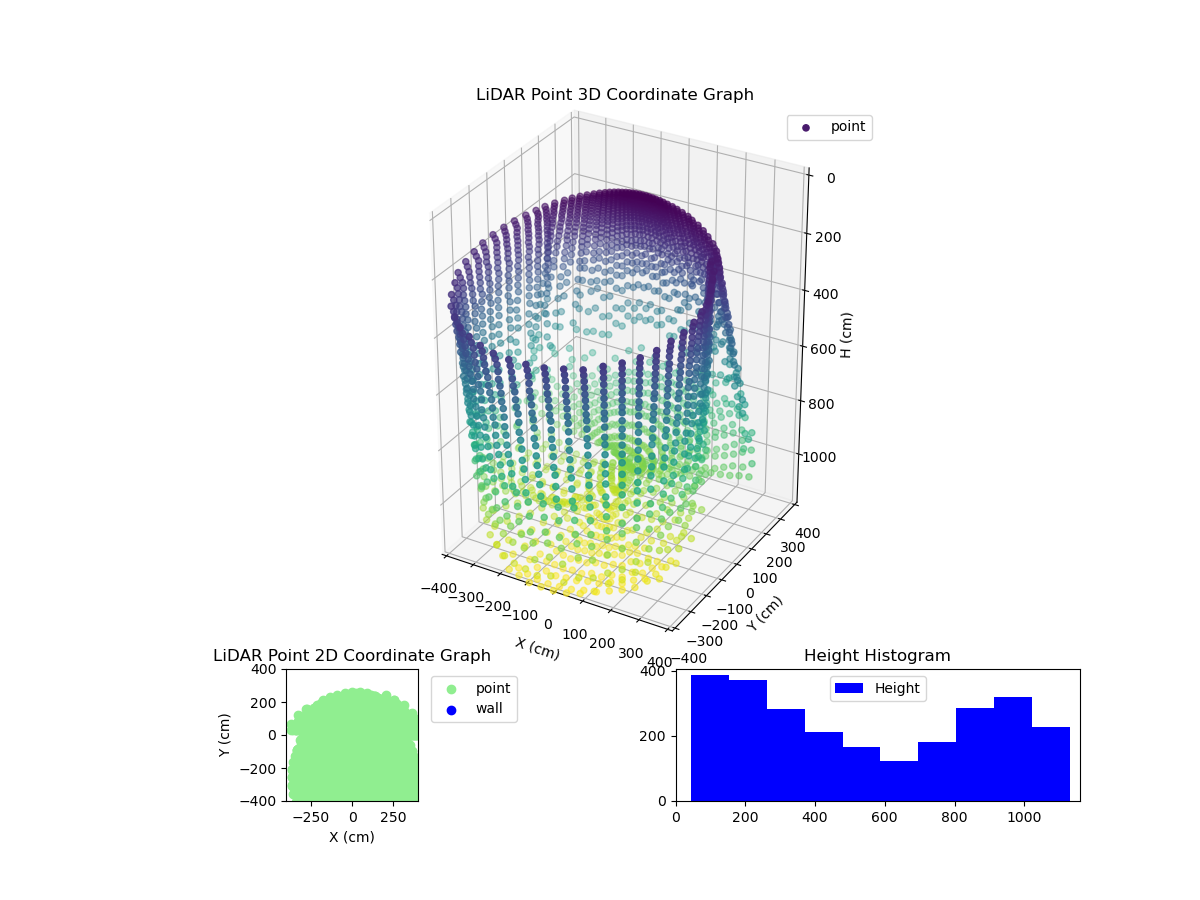 3D Plot