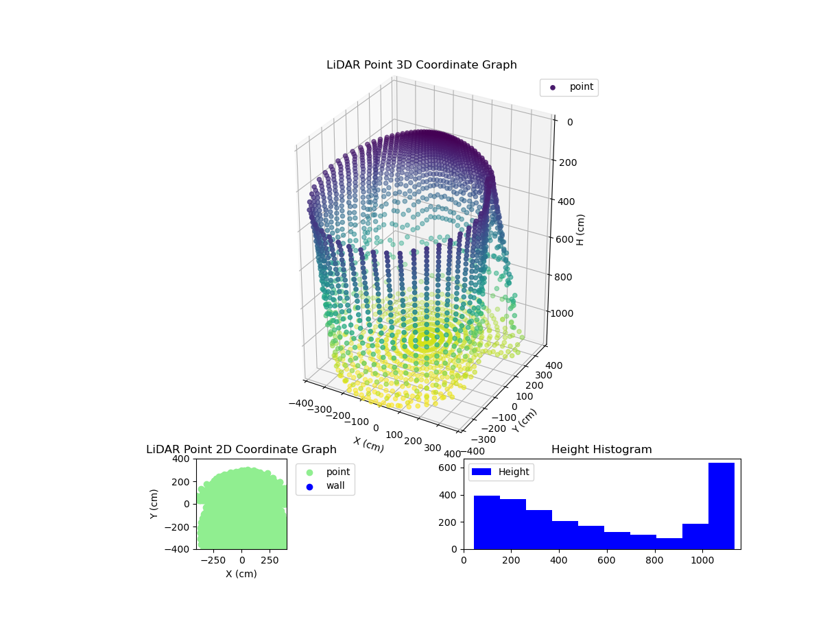 3D Plot