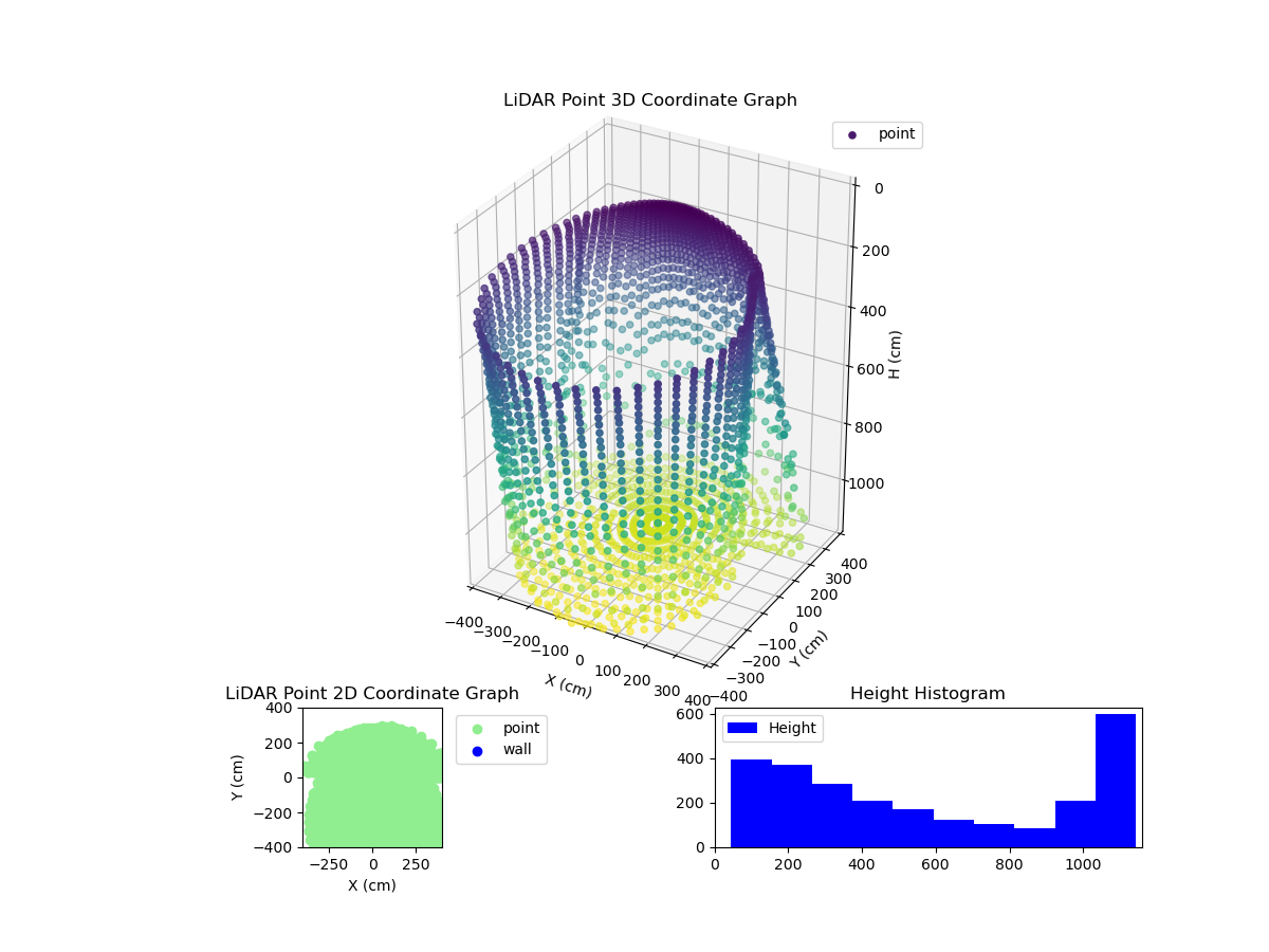 3D Plot