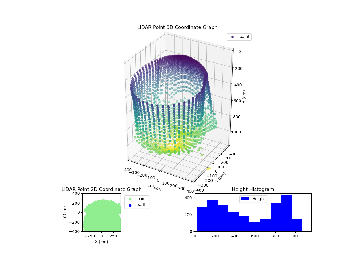 3D Plot