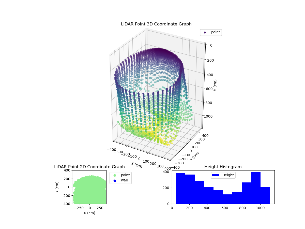 3D Plot