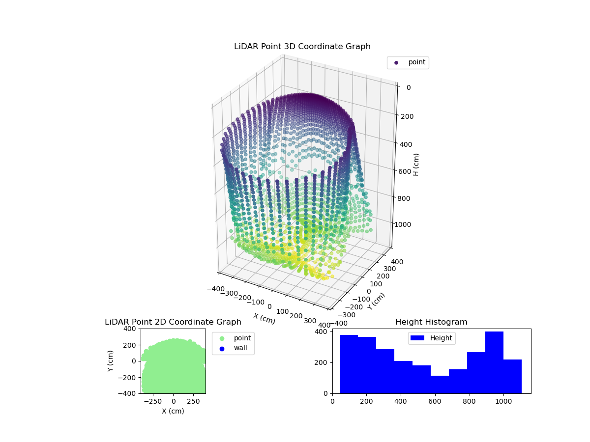 3D Plot