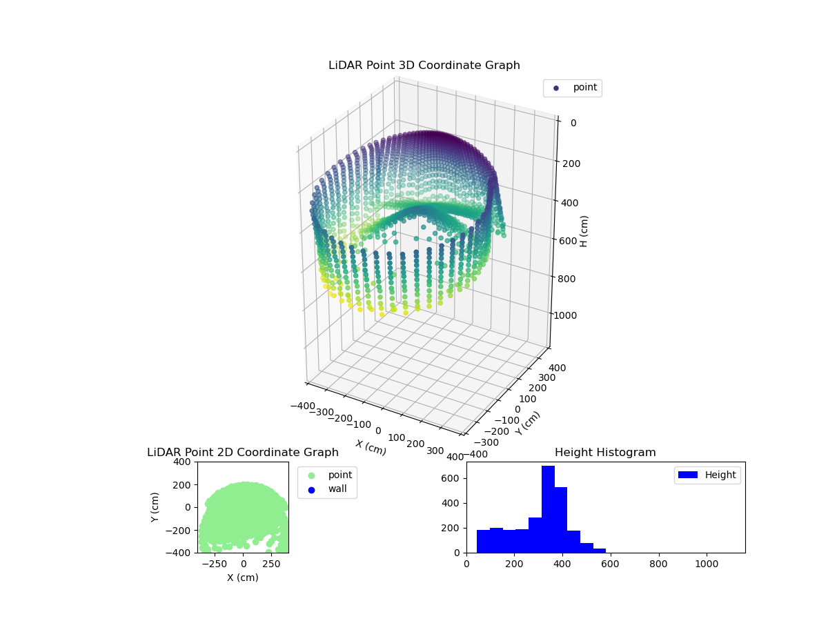 3D Plot