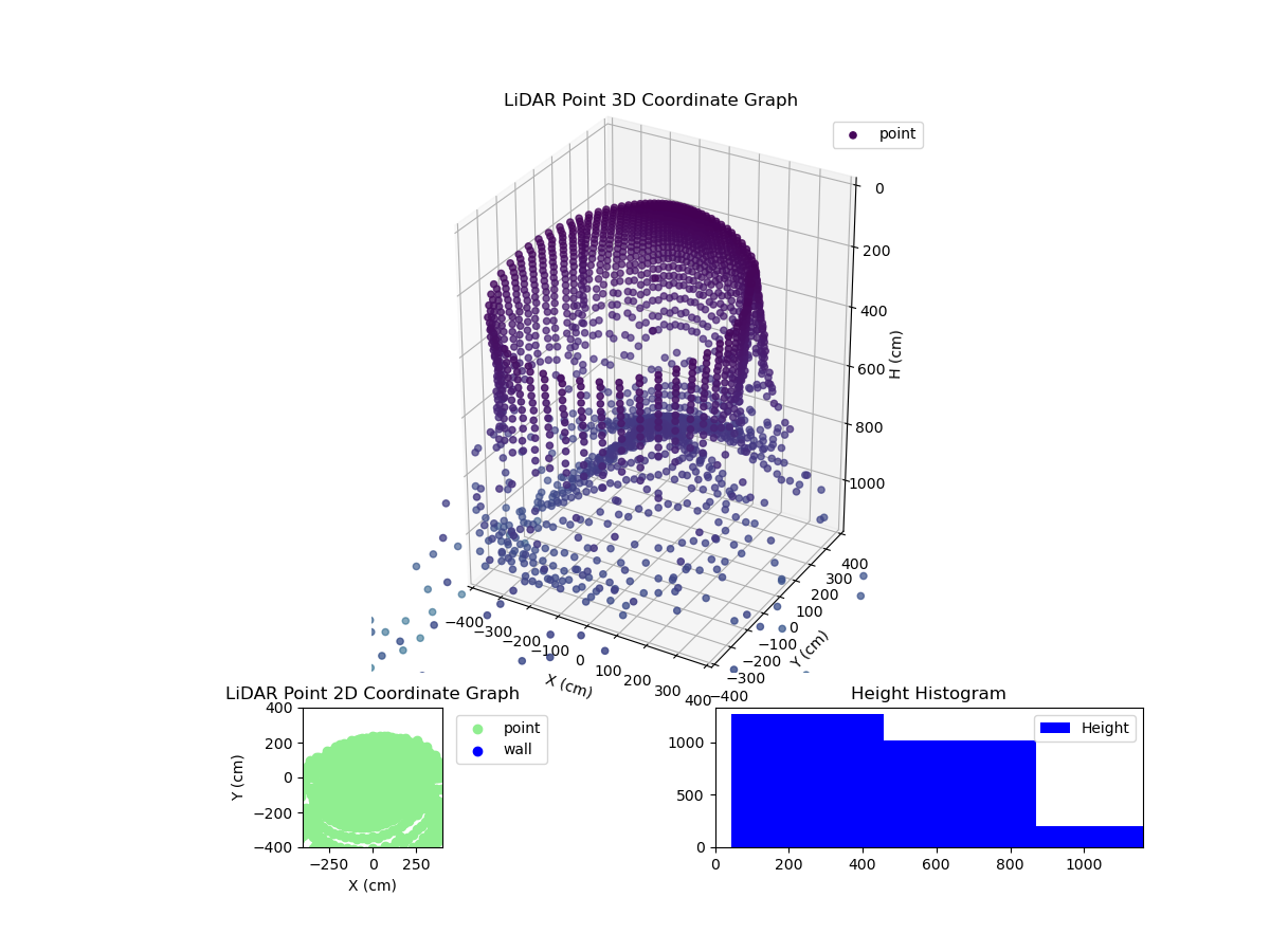 3D Plot