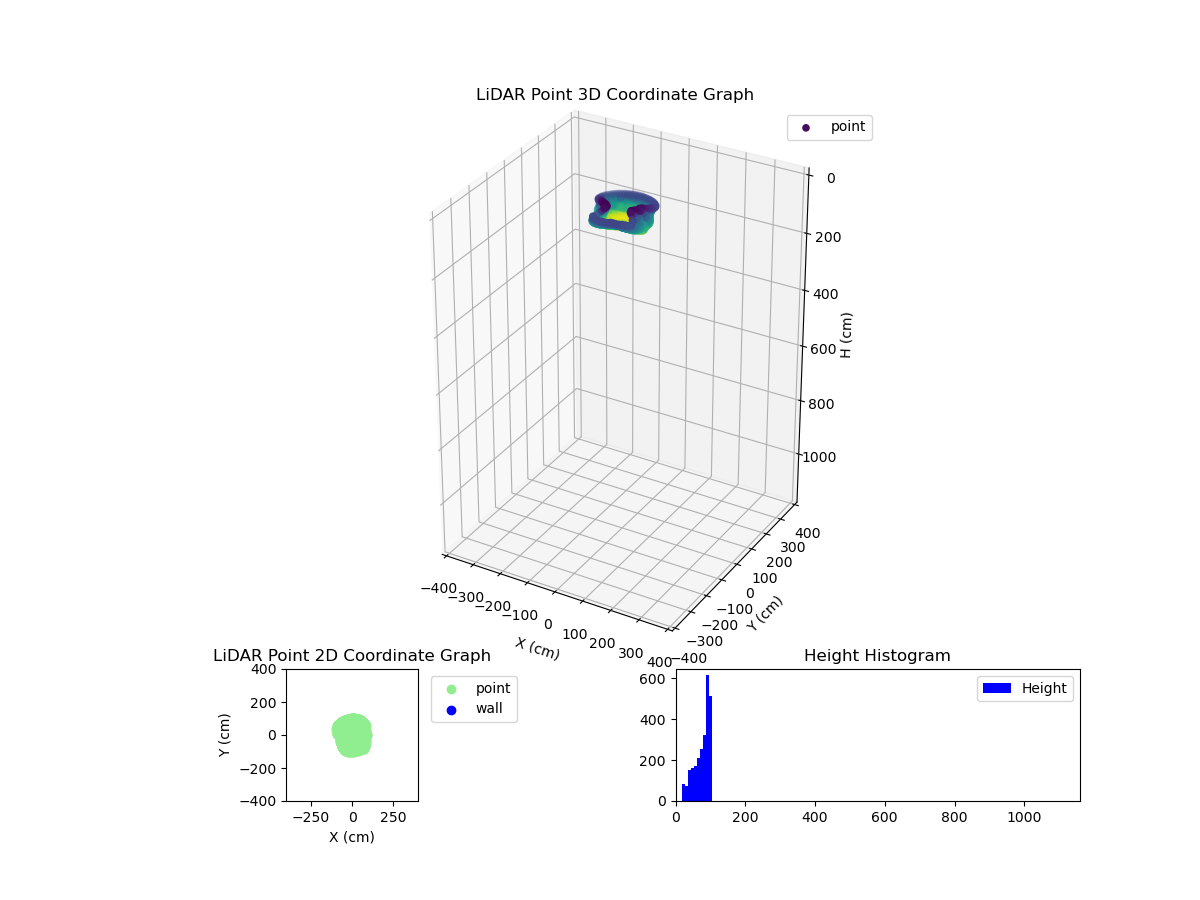 3D Plot