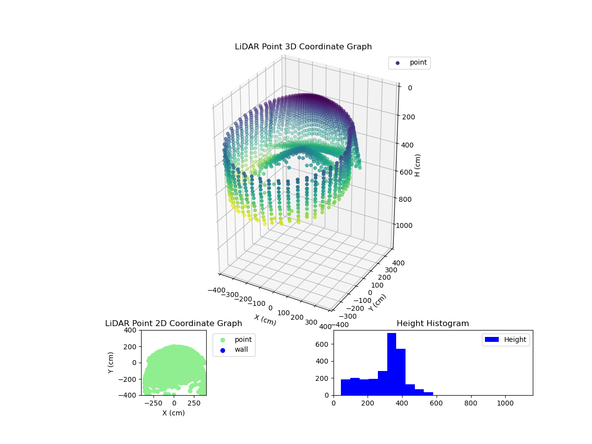 3D Plot