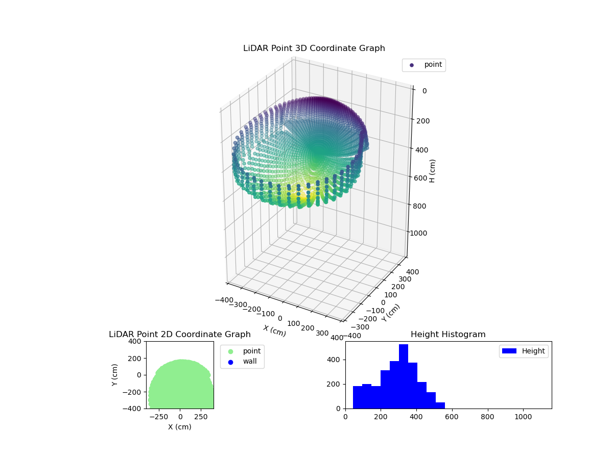 3D Plot