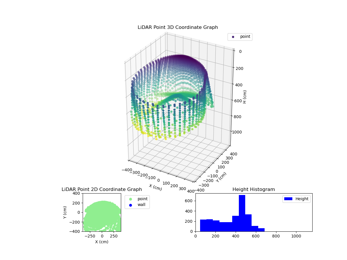 3D Plot