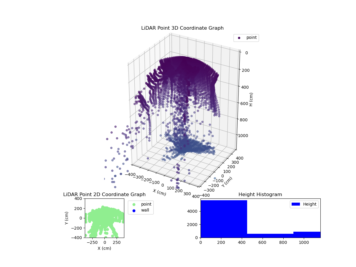 3D Plot
