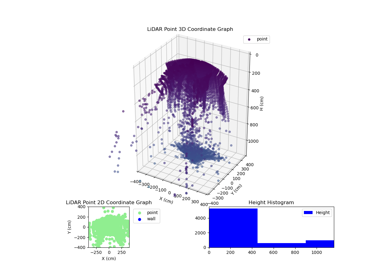 3D Plot