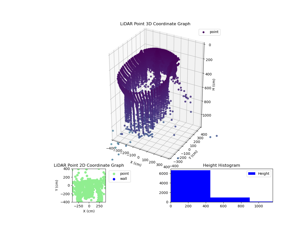 3D Plot
