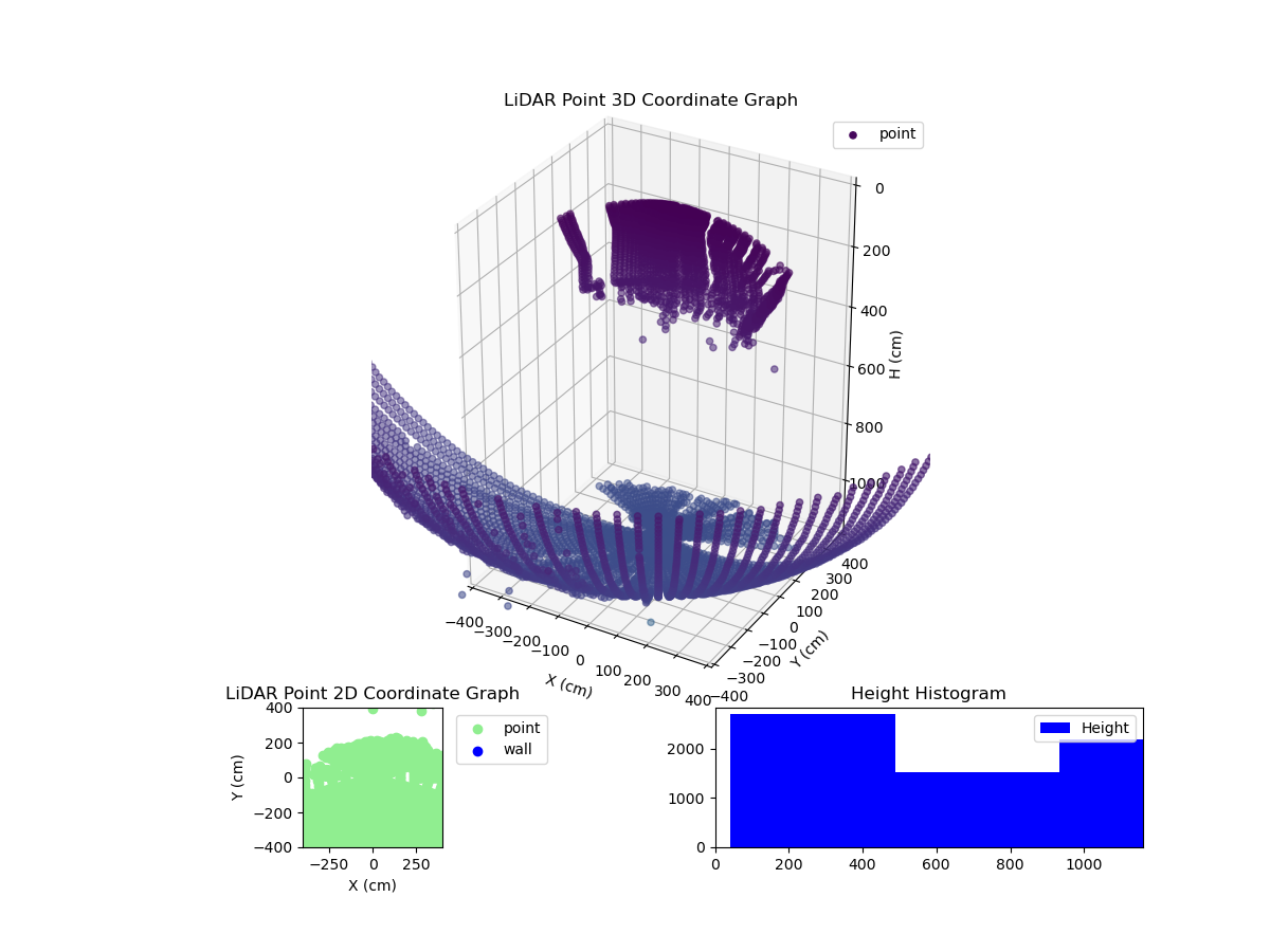 3D Plot