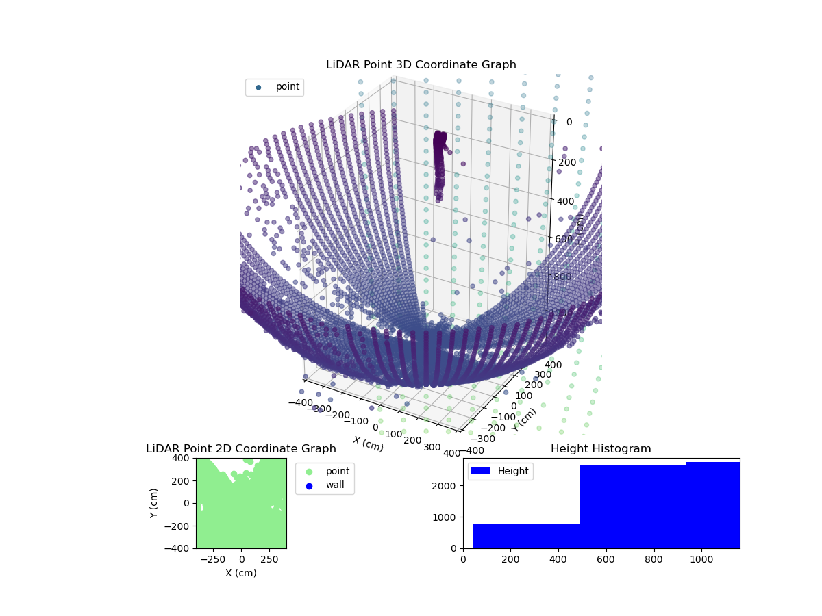 3D Plot