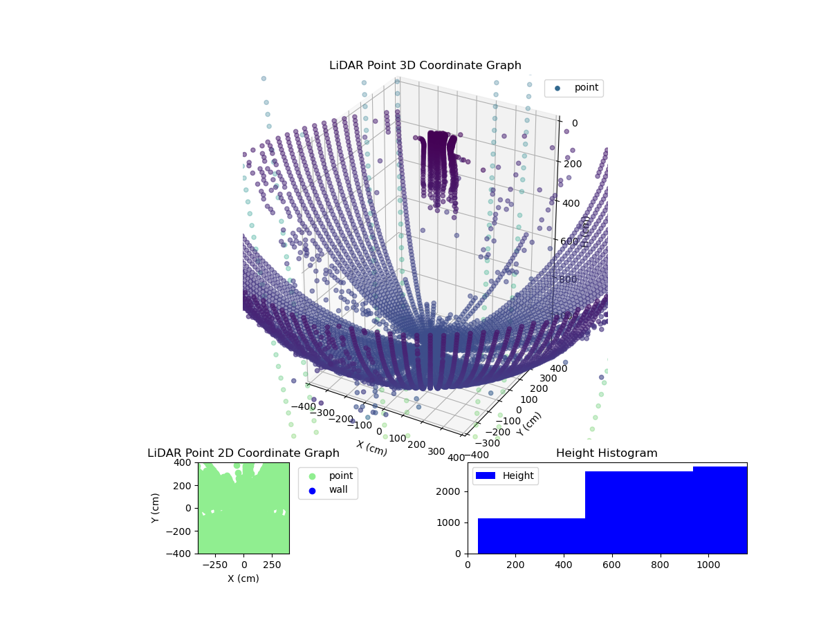 3D Plot