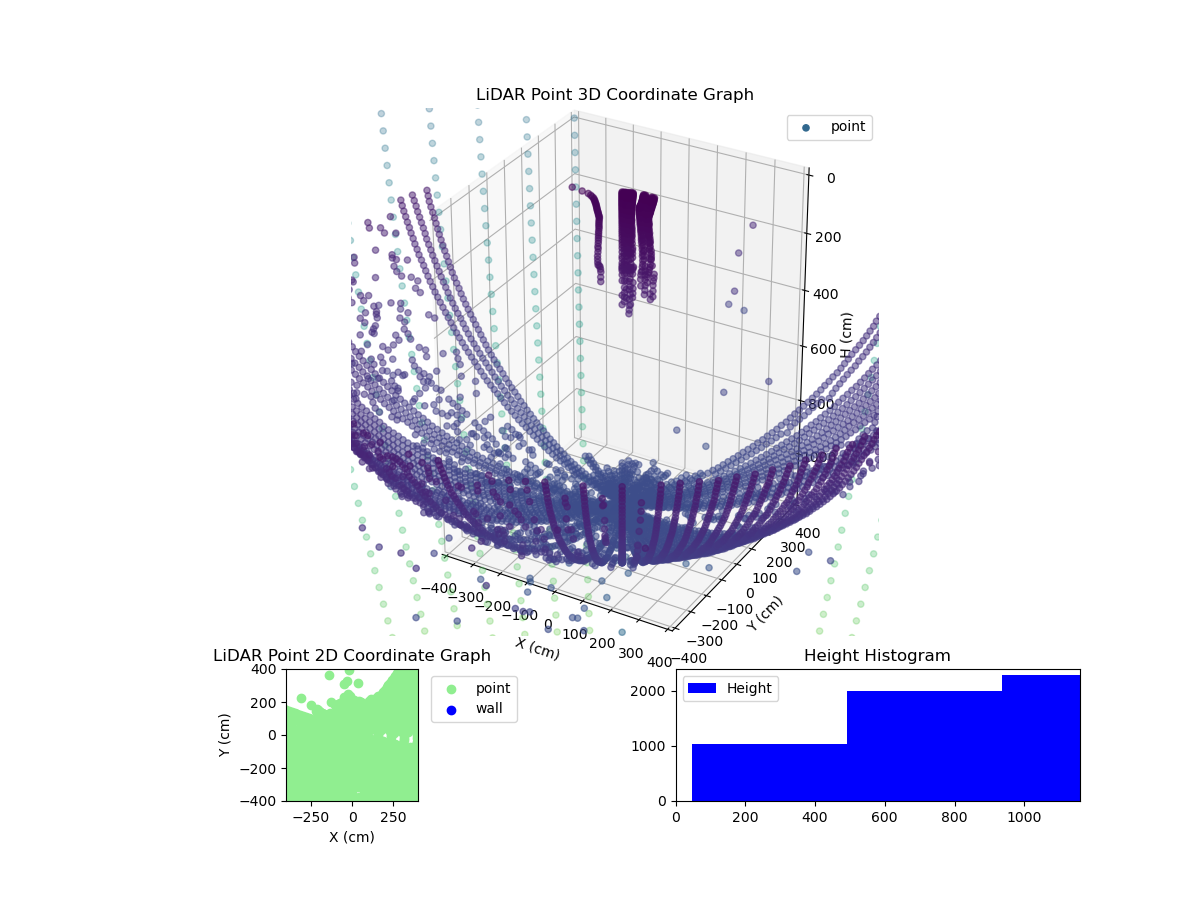 3D Plot