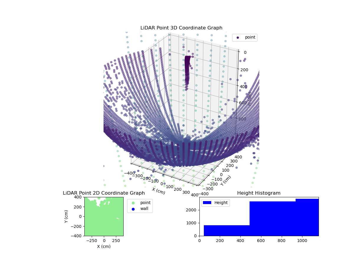 3D Plot
