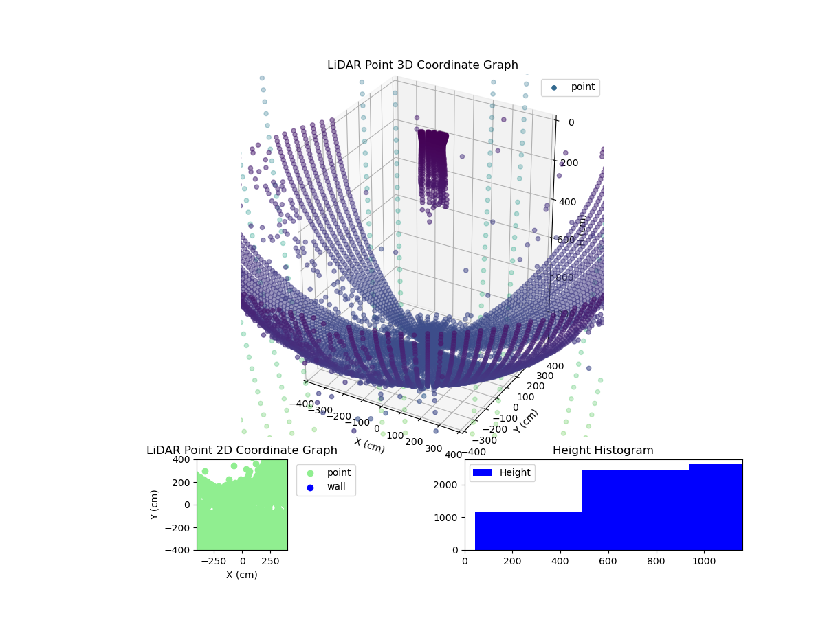 3D Plot