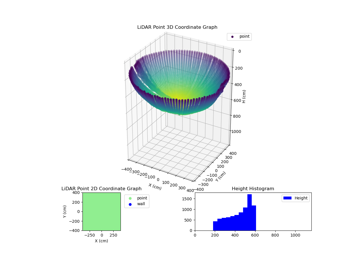 3D Plot