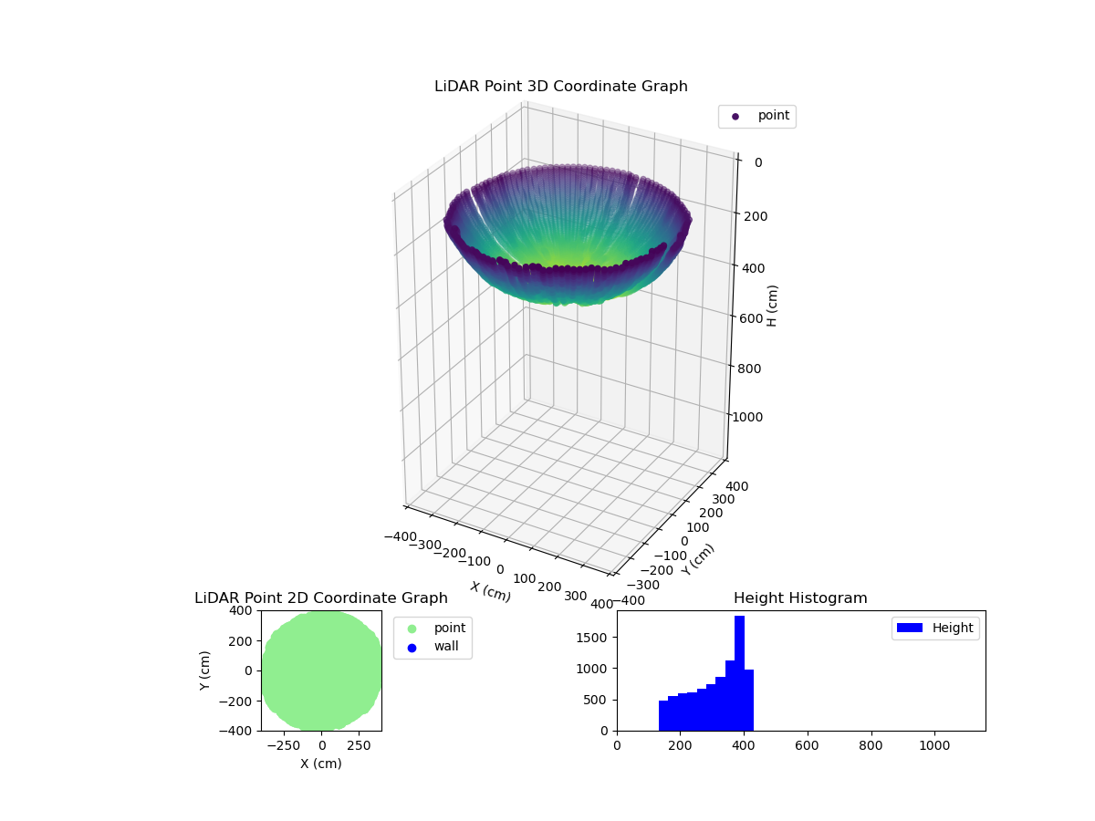 3D Plot