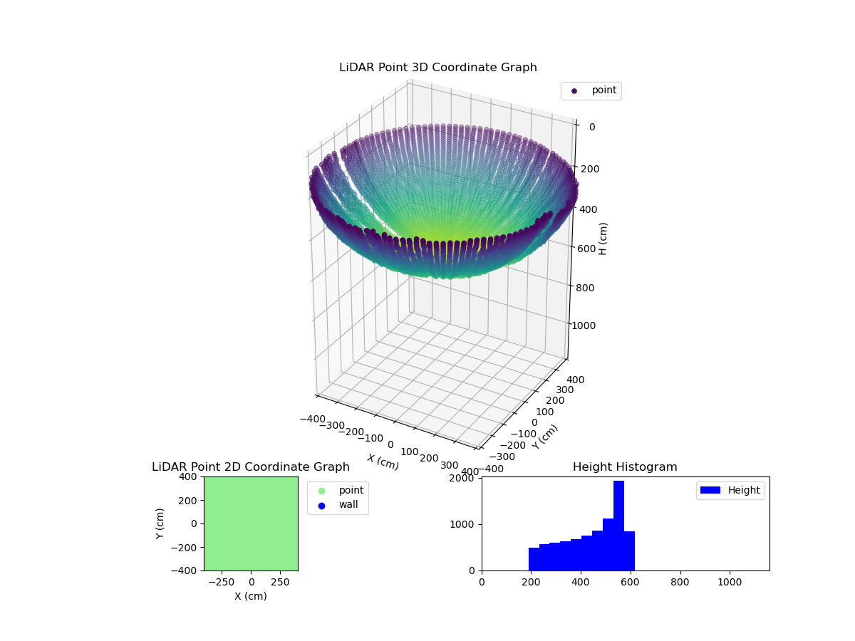 3D Plot