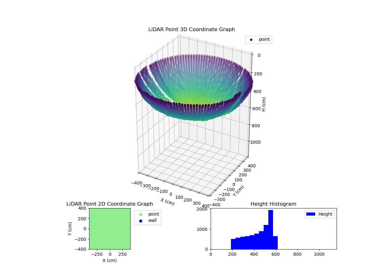 3D Plot