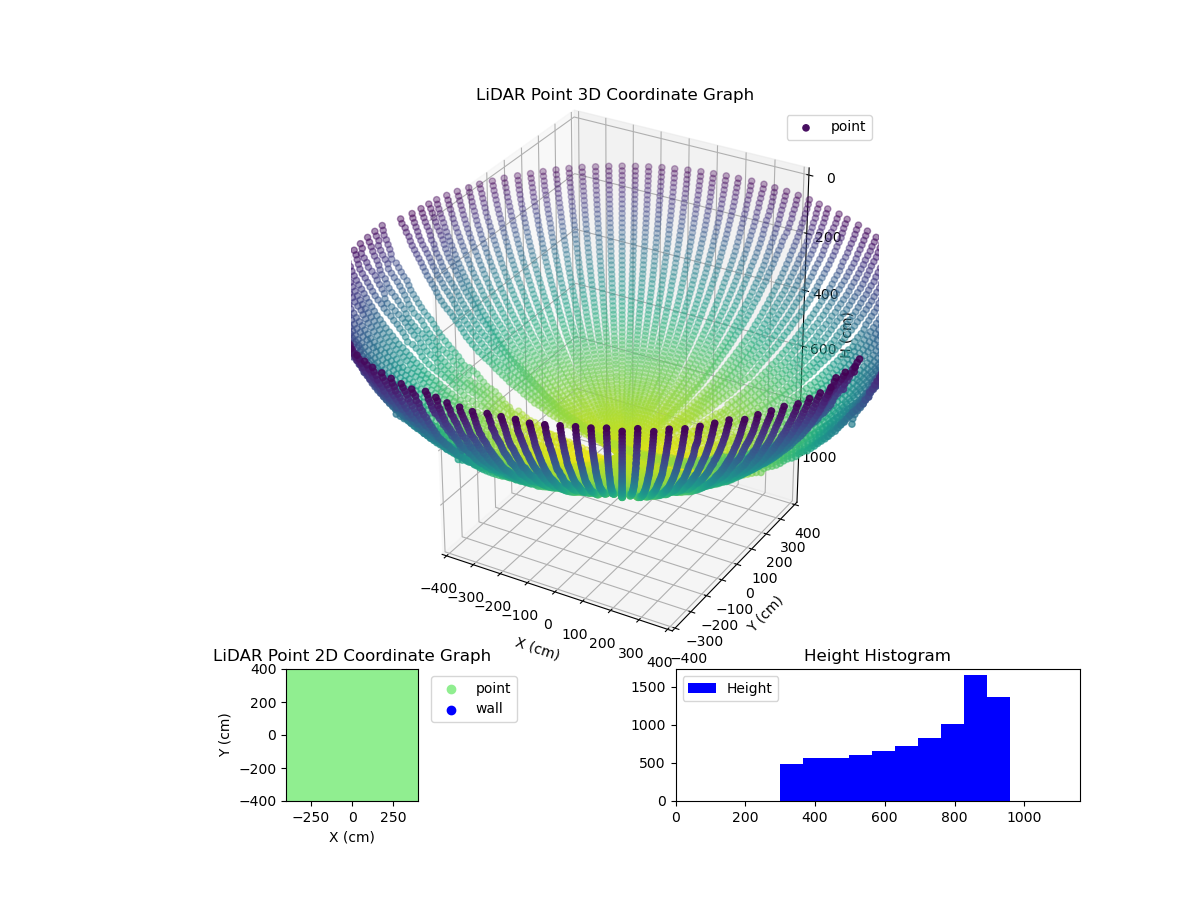 3D Plot