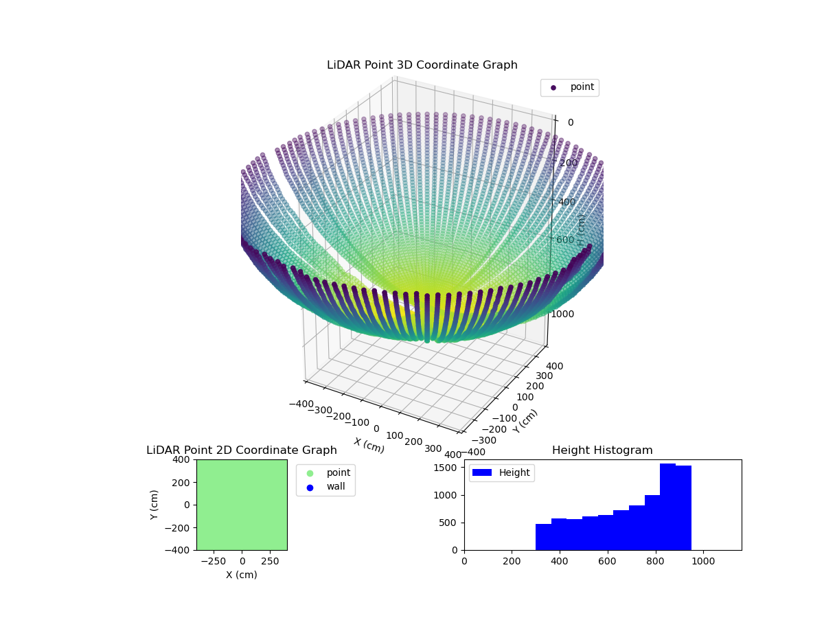 3D Plot