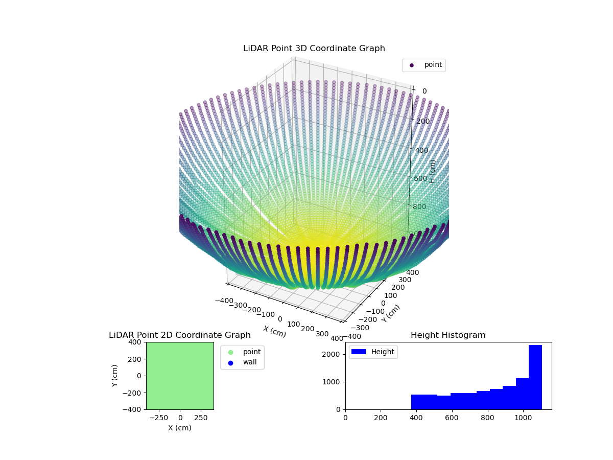 3D Plot