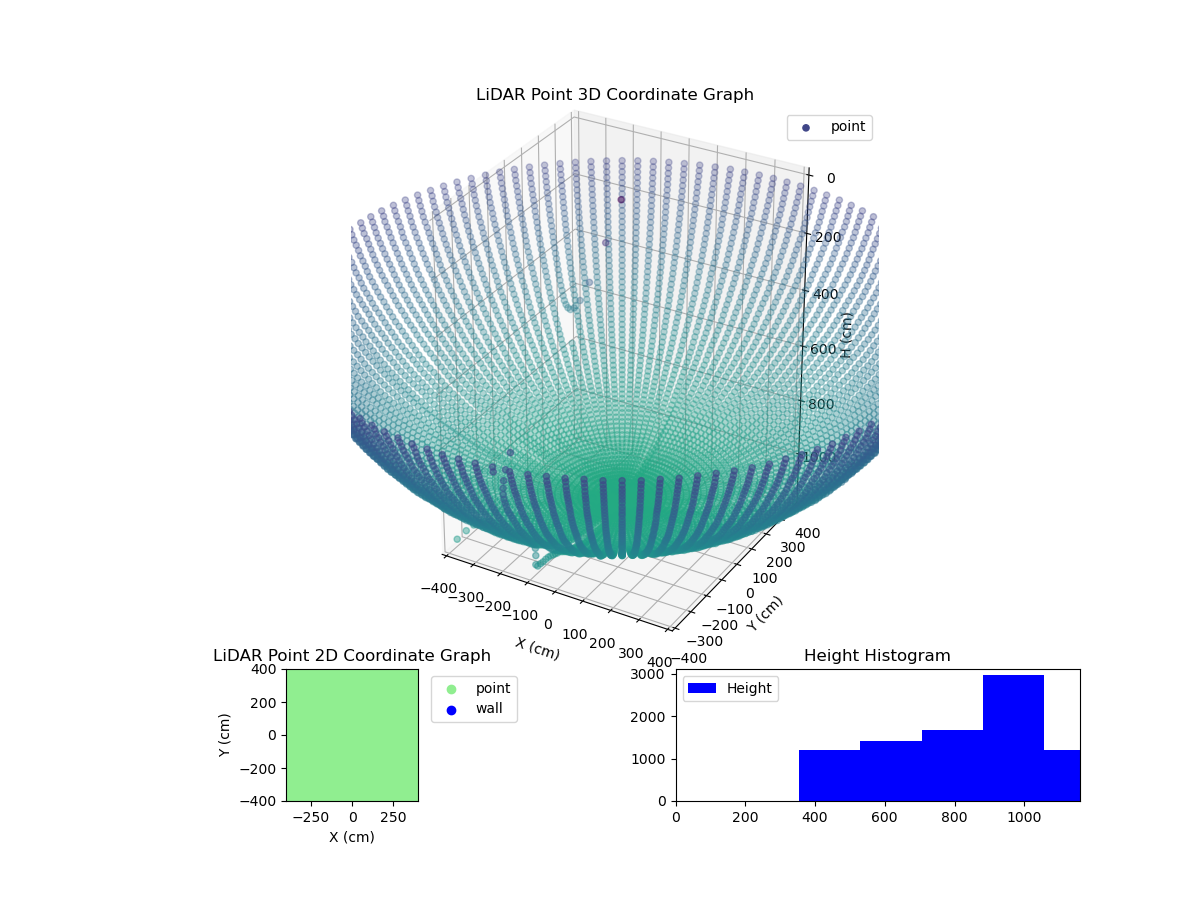 3D Plot