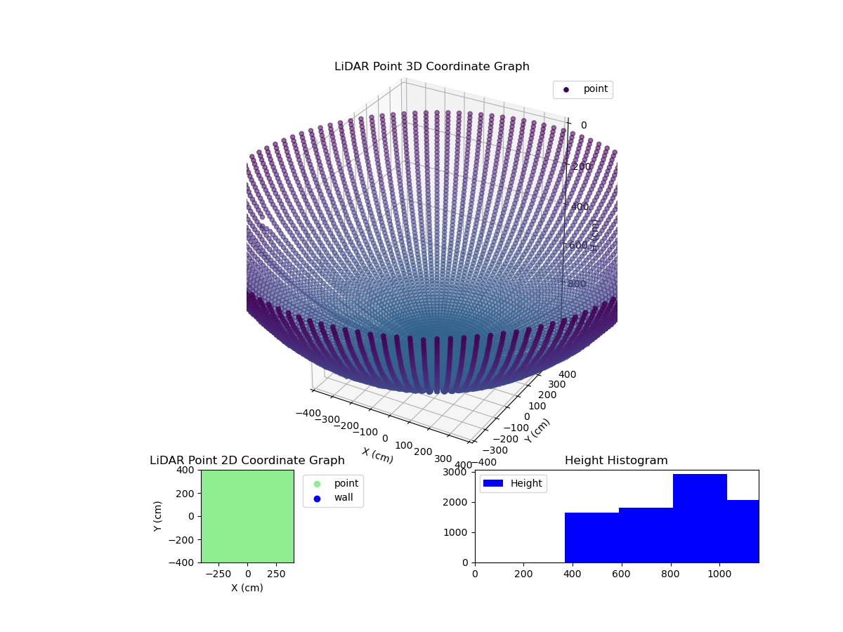 3D Plot