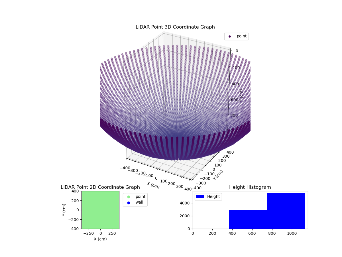 3D Plot