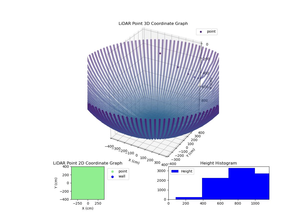 3D Plot