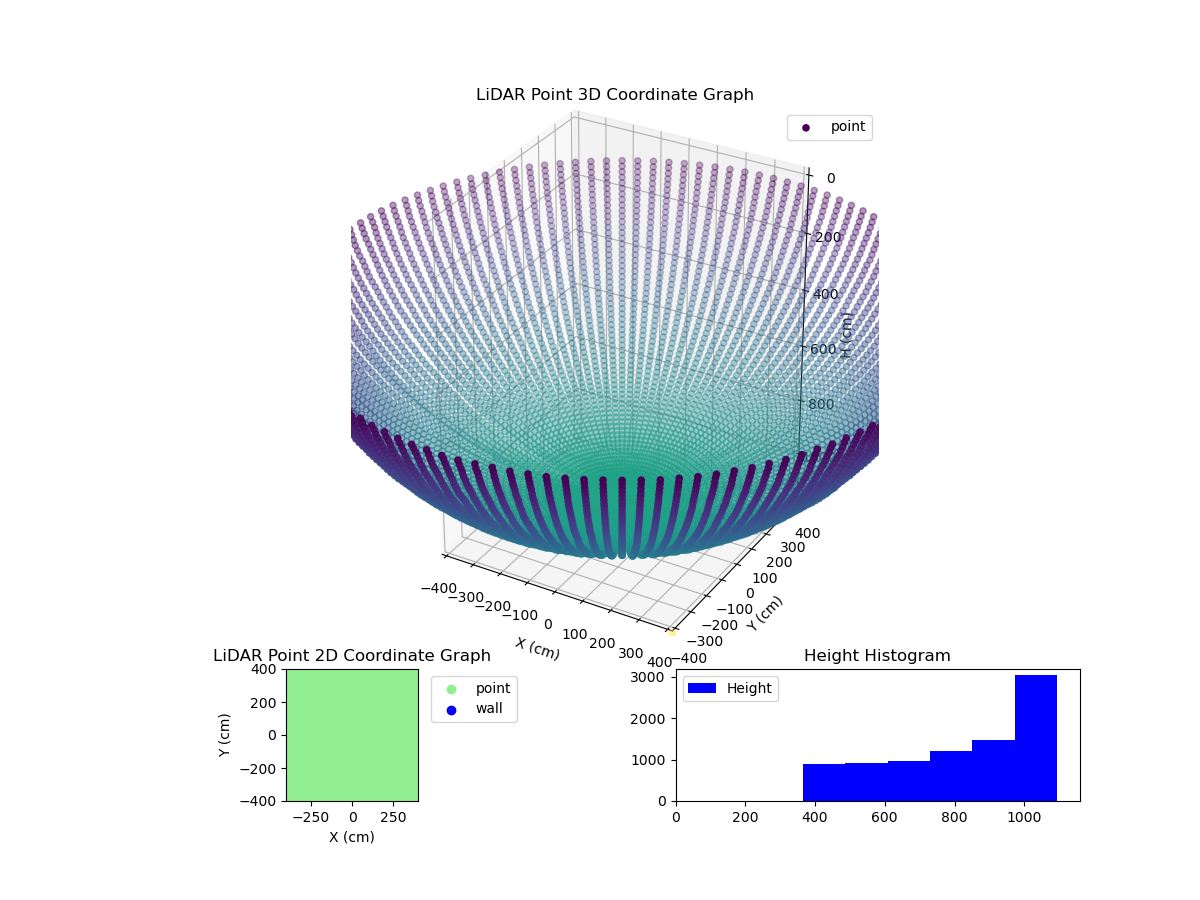 3D Plot