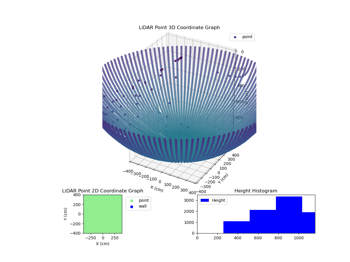 3D Plot