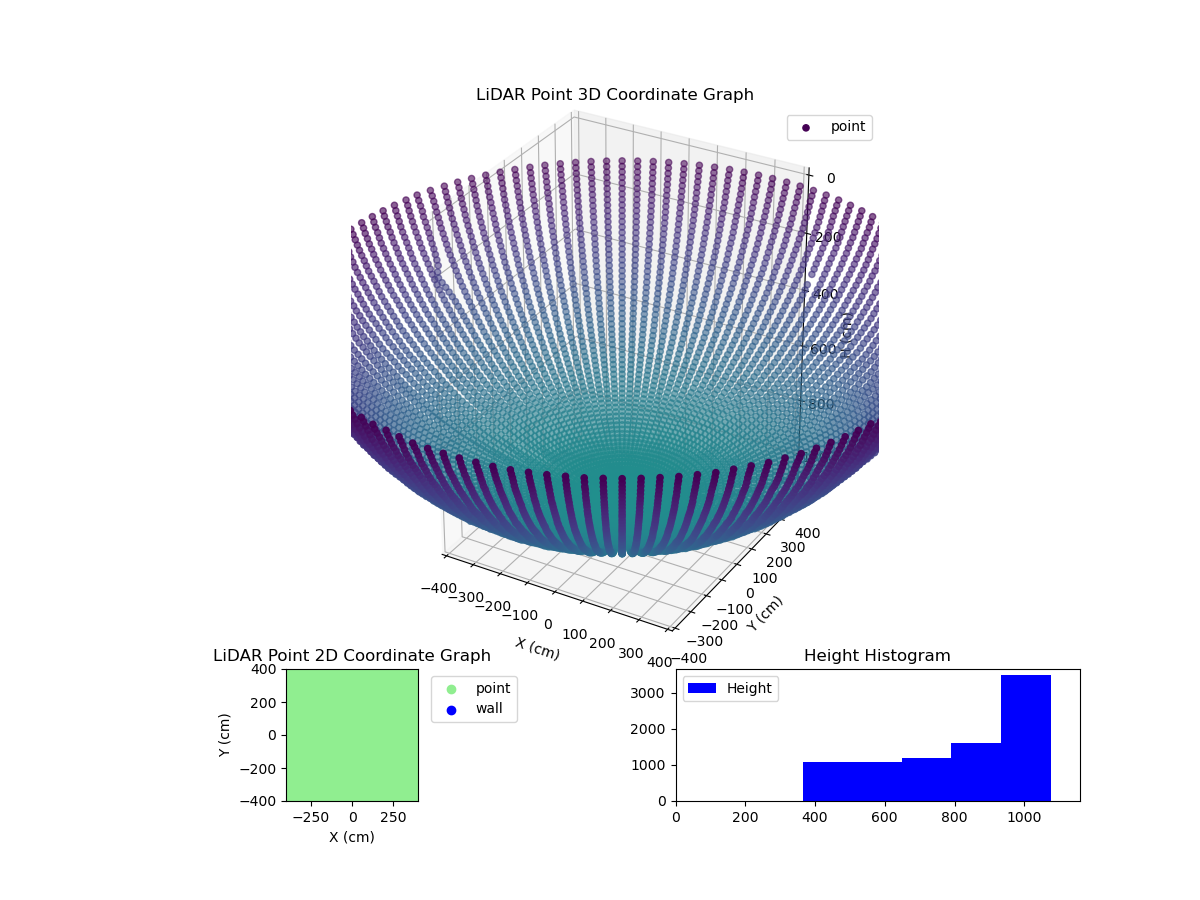 3D Plot