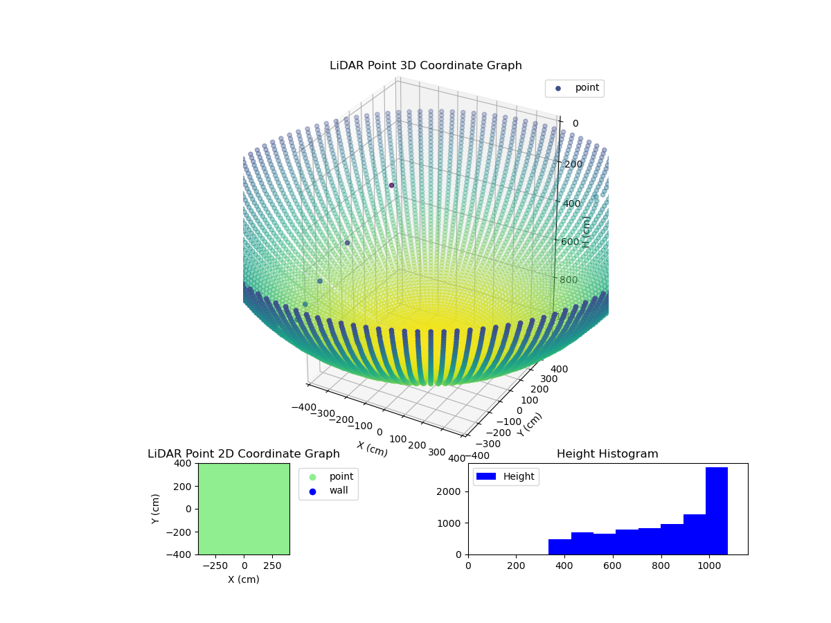 3D Plot